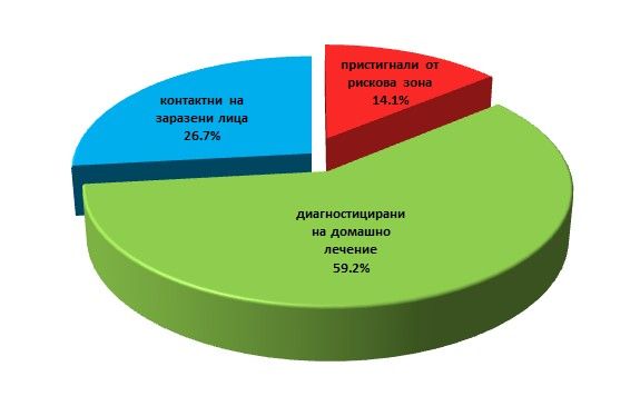 646 души на 100 000 лица от населението е заболяемостта в област Сливен