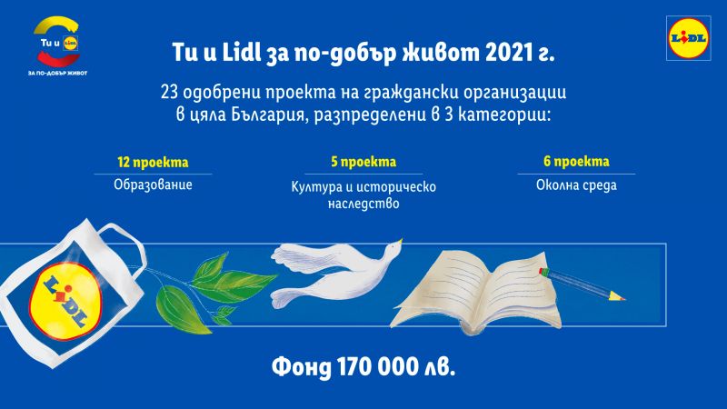 „Ти и Lidl за по-добър живот“