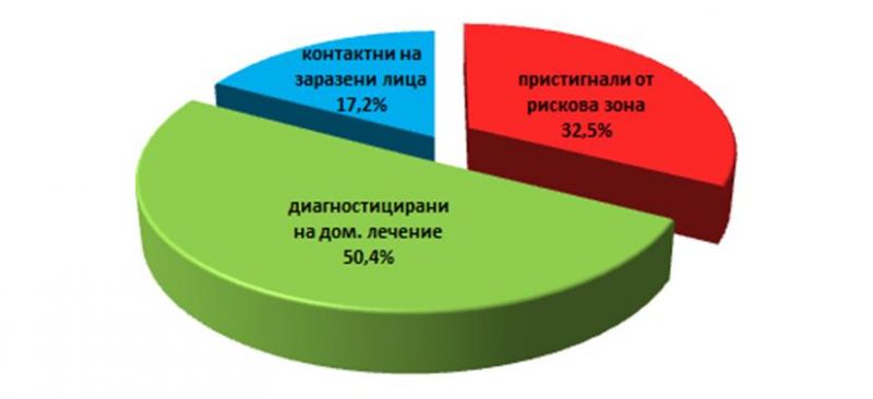 Коронавирус