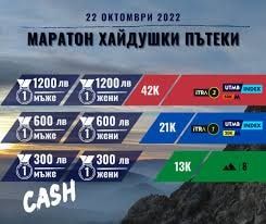 Рекорден брой регистрирани участници в Планински маратон „Хайдушки пътеки“-2022