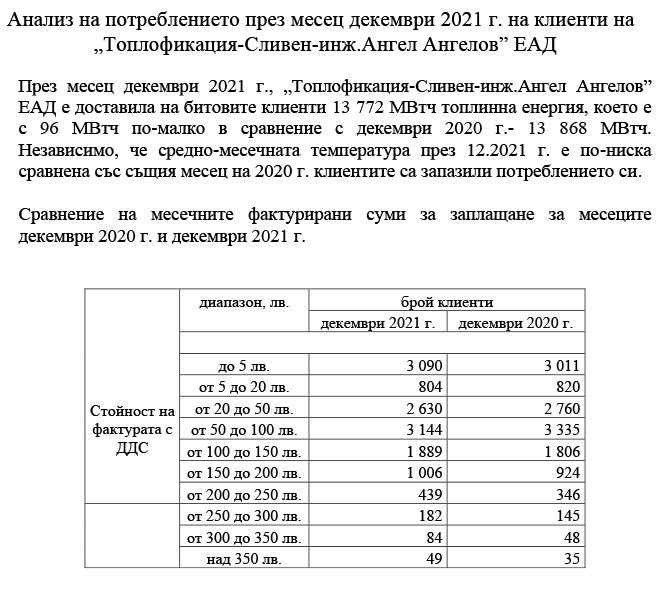 „Топлофикация-Сливен-инж.Ангел Ангелов”