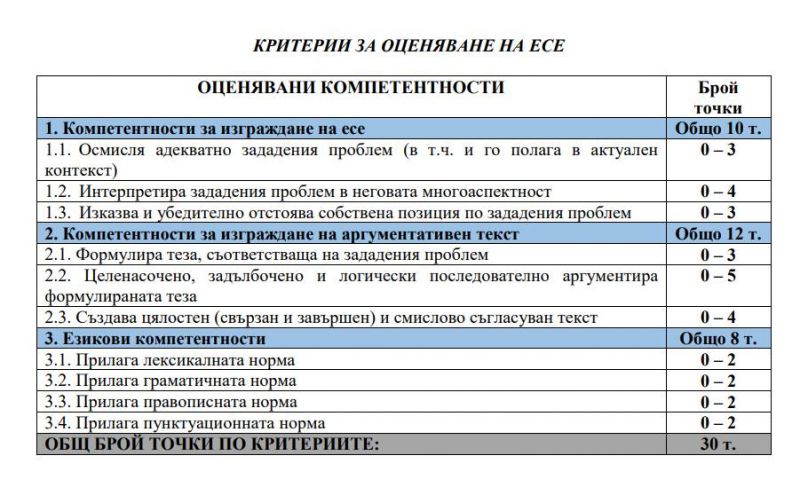 По - малко затворени въпроси на матурата по български език и литература