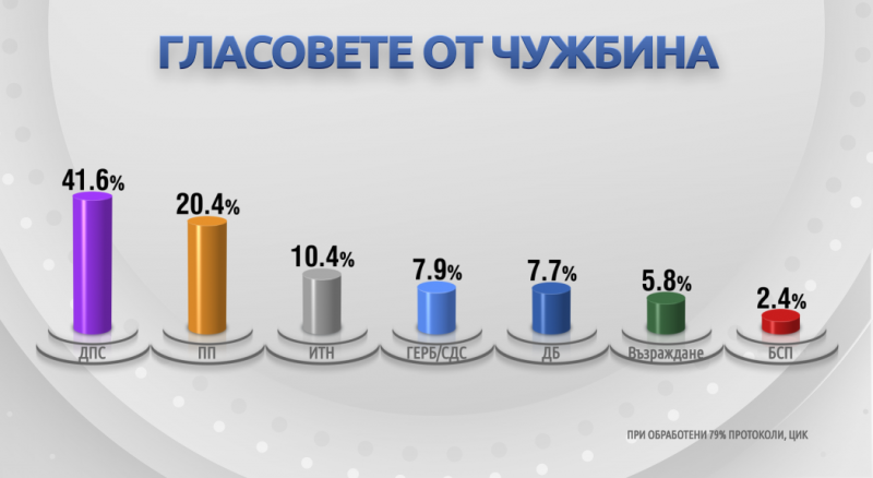 ЦИК
