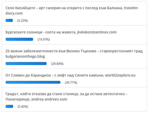 Министерството на туризма.