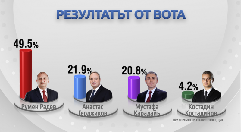 ЦИК
