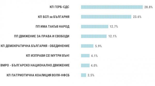 Снимка: 'Тренд'