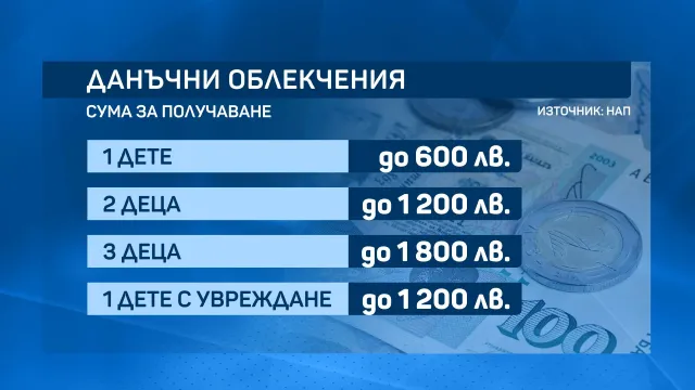 Данъчни-облекчения-за-деца-2025г.webp