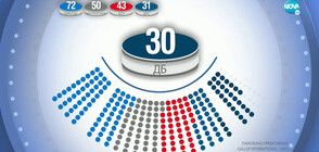 Какви са възможните конфигурации за съставяне на кабинет според социолозите?