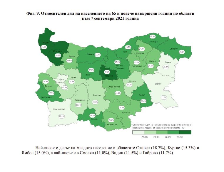 Сливен на първо място по младо население