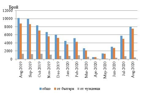 Реализирани нощувки в местата за настаняване  в област Сливен по месеци
