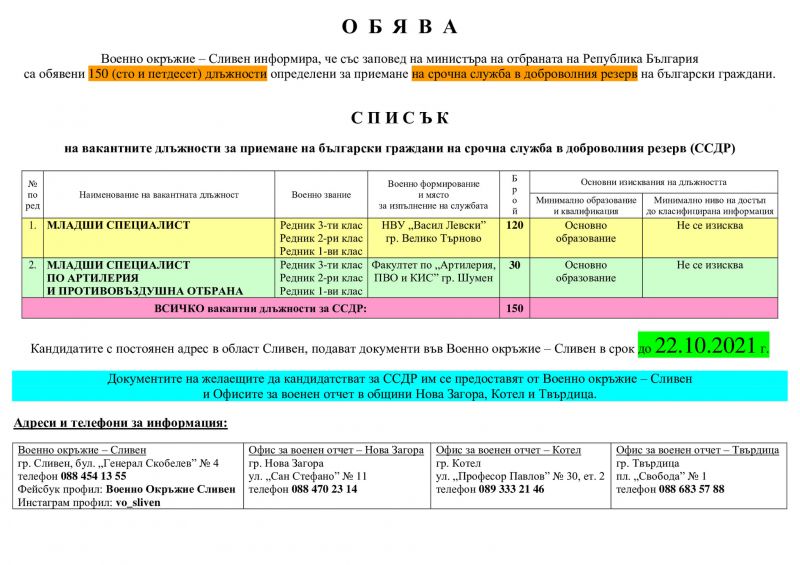 Военно окръжие – Сливен информира за 150 вакантни длъжности