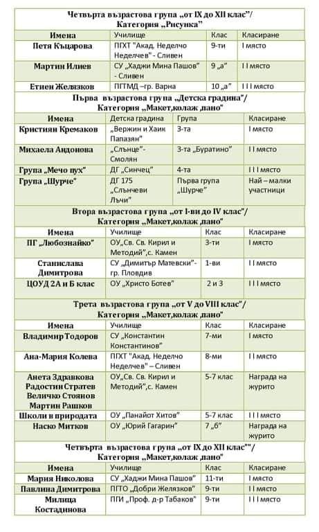 ПП