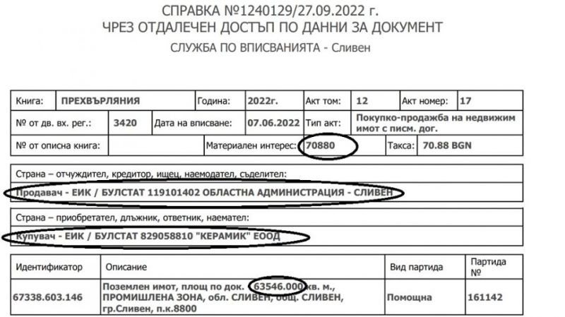 Срещу имот, купен на безценица в Сливен, фирма на кандидат-депутат от БСП получи кредит от ББР за 3,4 млн. лв.