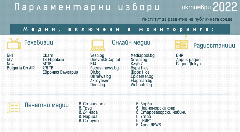ГЕРБ ,БСП ,ПП и Възраждане харчат най-много за предизборна реклама