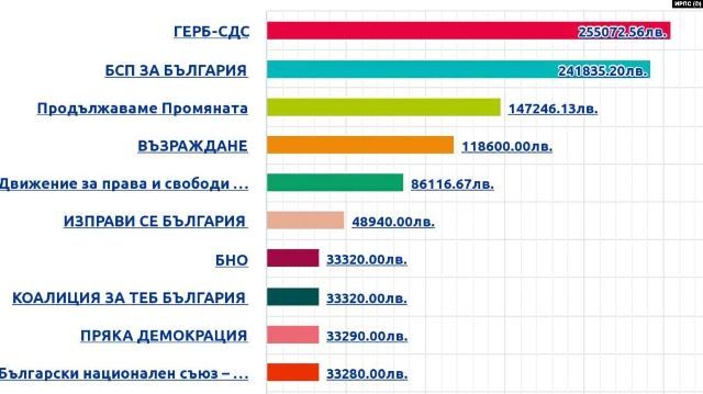 Графика 1