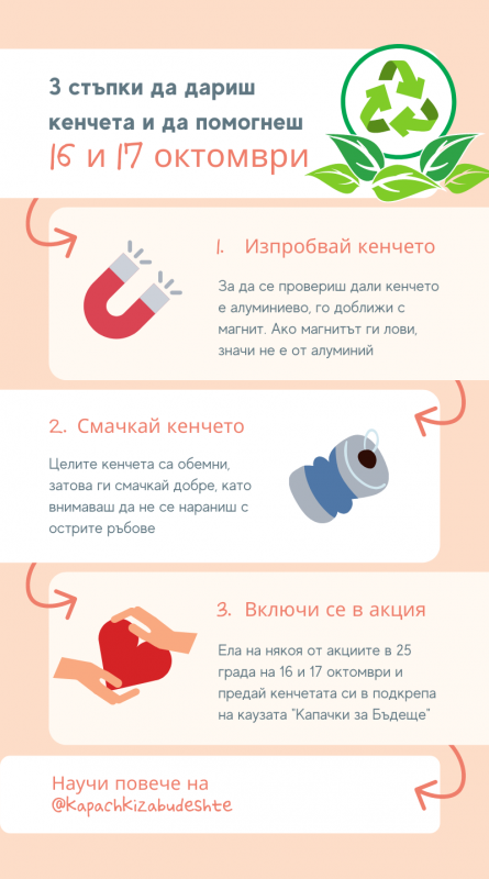 В Сливен: Капачки и кенчета в подкрепа на детска линейка, график и инфографика
