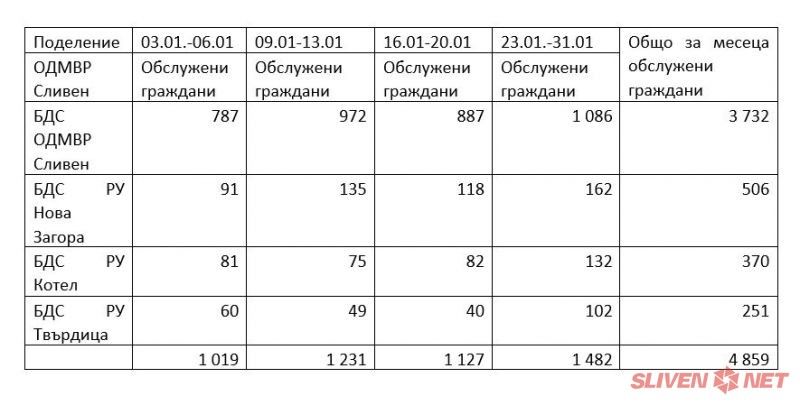 7 531 лични карти подлежат на подмяна през 2023 година в област Сливен
