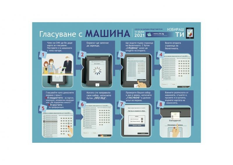 В помощ на избирателите с машинно гласуване