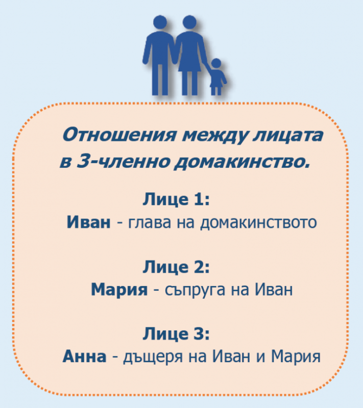 Ние според преброяването