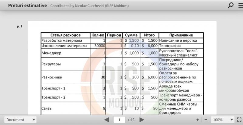 Бюджетът включва и плащане в размер на 6 000 долара за разпространението на агитационни листовки по пощенските кутии.
