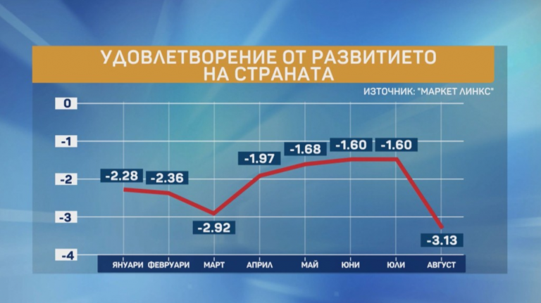 При нови избори: ИТН стават трети, ГЕРБ – първи и ДБ – втори