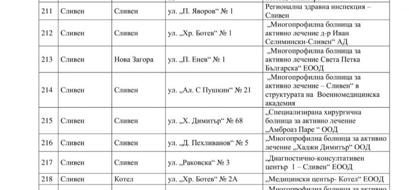 Вижте местата в област Сливен, където може да се ваксинирате 