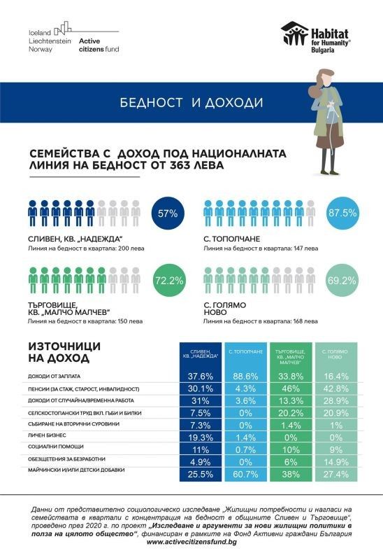 Бедност