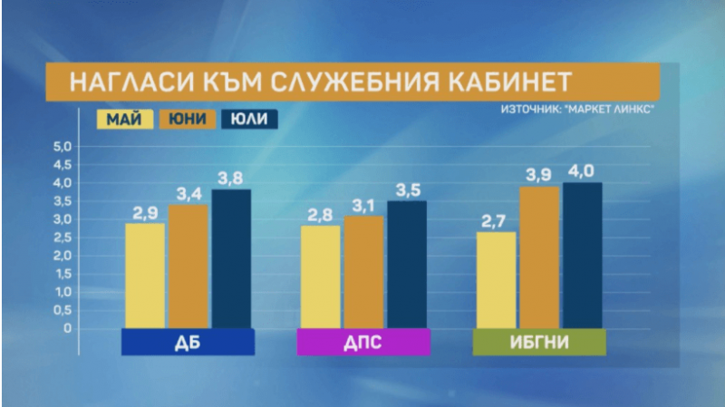 'Маркет Линкс'