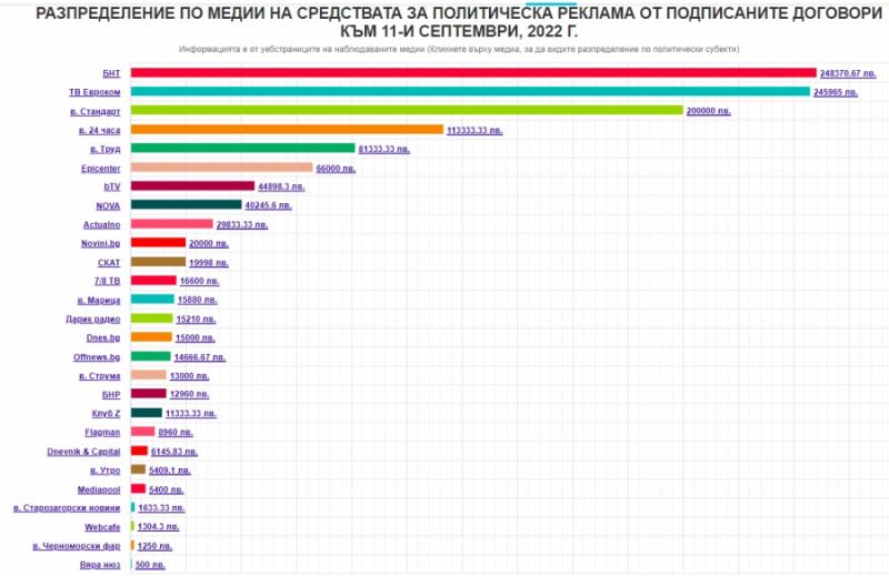Графика 2
