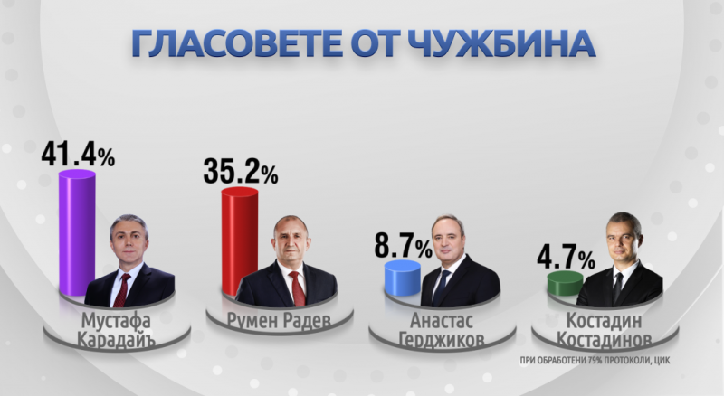 ЦИК