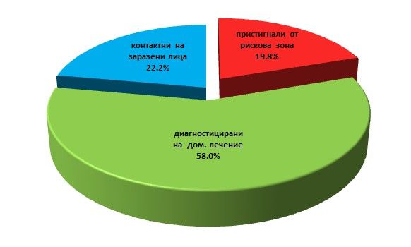 Коронавирус